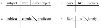 Sentence Diagram Wikipedia