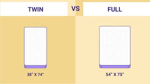 Twin Vs Full Size Mattress Which