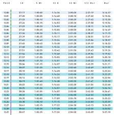 Pace Chart 12 00 12 59 Pace Per Mile Runner S World