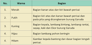 Kunci jawaban tema 9 kelas 4 halaman 50. Lengkap Kunci Jawaban Halaman 45 46 49 50 51 Tema 8 Kelas 3 Sd Buku Siswa Tematik Pembelajaran 6 Pojok Edukasi