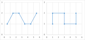 Excel Charting Dos And Donts Peltier Tech Blog