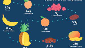 Remember that the exchange system merely lists servings of carbohydrate that equal 15 grams of carbohydrate. Low Sugar Fruits For Low Carb Diets