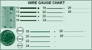 Wire Gauge Chart Jewelry Supplies Wire Wire Jewelry