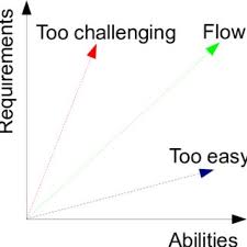 There's no dearth of resources for learning to code these days. Pdf Modelling And Generating Strategy Games Mechanics