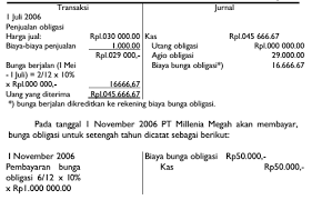 Pt aloha menerbitkan rp 500.000.000(nilai nominal)obligasi 5%tertanggal 1 april 2014 dan jatuh tempo tanggal 1 april 2019. Bagaimana Proses Pencatatan Utang Obligasi Akuntansi Dictio Community