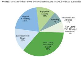 Cfpb To Collect Data On Small Business Lending Implement