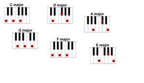 Små grodorna små grodorna är lustiga att se små grodorna små grodorna är lustiga att se ej svansar, ej svansar ej öron hava de ej svansar små grodorna track info. Keyboard Piano Musikanna Se