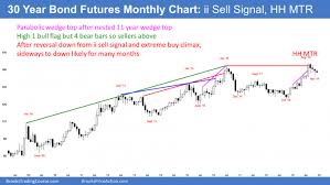 emini minor reversal down in 9 week bull micro channel