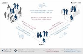 In vielen mehrfamilienhäusern hängt zwar ein putzplan, doch nur selten halten sich mieter an die zeitlichen intervalle. Https Www Age Stiftung Ch Fileadmin User Upload Projekte 2012 045 2016 Age I 2012 045 Pdf