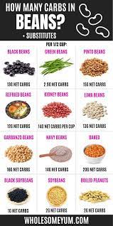 Carbs In Beans Low Carb Beans Keto Carbs Carbs
