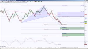 Trade Eurusd Using Nadex Binary Options Example