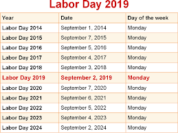 Pin By Avengers Daily Updates On Labor Day 2019 When Is Fathers Day When Is Easter Sunday National Day Calendar