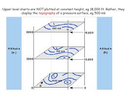 Pressure And The Forces That Explain The Wind Ppt Video