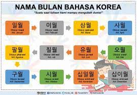 12 Nama Bulan Dalam Bahasa Korea Penulis Cilik Bahasa Korea Bahasa Nama
