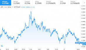 2021 is just a breath away. Ripple Price Prediction Xrp Moving Towards 0 5 Analyst Cryptopolitan