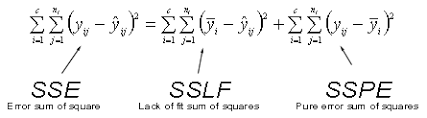 This sum of squares calculator: 3 7 Decomposing The Error When There Are Replicates Stat 462
