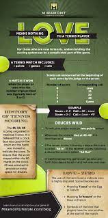 How To Score A Tennis Match Tennis Scores Tennis Rules Tennis