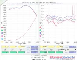 Confusion In Tuning The Holley Accelerator Pump Cam