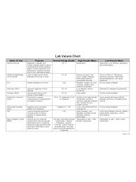 normal lab values chart 4 free templates in pdf word