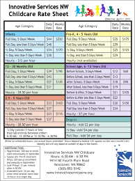 Childcare Rates Call For More Details Starting A Daycare Childcare Childcare Business