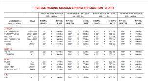 Spring Rate Chart Sportbike Custom Fighters Custom