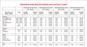 spring rate chart sportbike custom fighters custom