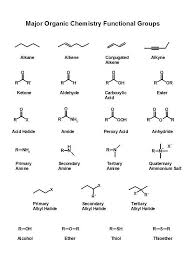 Organic Chemistry 101 Nomenclature Organic Chemistry Study Organic Chemistry Organic Chemistry Reactions