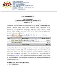 Alamat kementerian pelajaran malaysia putrajaya. Moe Kenyataan Media Peperiksaan Ujian Pencapaian Sekolah Rendah Tahun 2018 14 September 2018