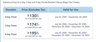 To enter a park, both a park reservation and valid ticket, for the same park on the same date, are required for guests age 3 and older. Florida Residents Visit Disney World For As Little As 49 A Day Inside The Magic