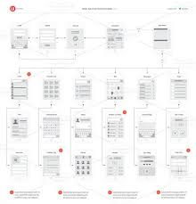 Mobile App Visual Flowchart Templates App Wireframe User