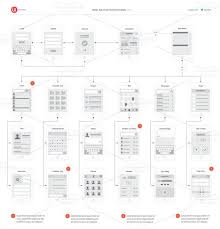 Mobile App Visual Flowchart Templates App Wireframe User