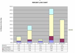 Measure Diary Of A Lean Six Sigma Lab