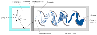 Amplitude modulation, am am basic theory & formulas am bandwidth & sidebands modulation index & depth am efficiency am. Chemosensors Free Full Text Low Energy Beta Emitter Measurement A Review Html