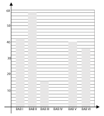 Pada ekosistem kebun ditemukan data 25 pohon pisang, 10 pohon mangga, 5 pohon pepaya, sebatang pohon karet, dan sebatang pohon nangka. Contoh Soal Penyajian Data Matematika Smp 3 Idschool