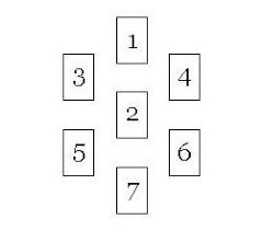 Love tarot spread and relationship. Tarot Spreads Is He She The One
