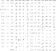 Learn the arabic letter ḍād with your child! Egyptian Colloquial Arabic Alphabet Pronunciation And Language