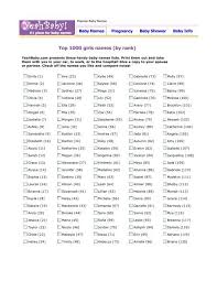 Directory of all norwegian first names beginning with the letter j. Top 1000 Girls Names By Rank Yeah Baby