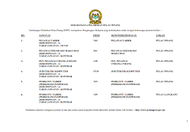 Individu yang dilantik ke jawatan pegawai teknologi maklumat f41 ini akan ditempatkan di bawah unit pemodenan tadbiran dan perancangan pengurusan malaysia (mampu). Jawatan Kosong Pegawai Teknologi Maklumat Iklan Permohonan Jawatan Anggota Teknologi Maklumat Akademi Latihan Pertahanan Awam Alpha Di Buka Kerja Kosong Kerajaan Peluang Jawatan Kosong Datang Dari Majlis Tanjung Malim 2021