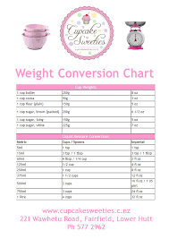 41 exact dry weight conversion chart