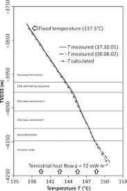 Swb städtische wohnungsbau gmbh schönebeck, schönebeck. 3d Numerical Modeling Of Hydrothermal Processes During The Lifetime Of A Deep Geothermal Reservoir Blocher 2010 Geofluids Wiley Online Library