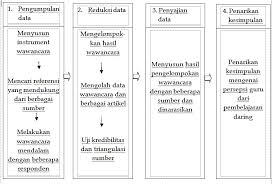 Termasuk menerapkan sistem kerja work from home dan sekolah serta kuliah secara online. Https Obsesi Or Id Index Php Obsesi Article Download 574 Pdf