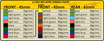 Team Associated Spring Chart Best Picture Of Chart