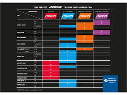 Ron to eur conversion | exchange rates. Schwalbe Rocket Ron Evolution Addix Speed Liteskin 29 Folding Tyre Bike Components