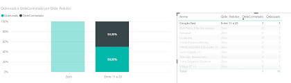 stacked bar chart never goes above 50 microsoft power bi