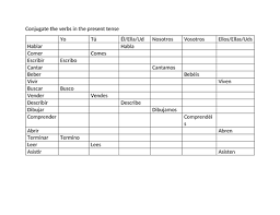 Yo hago, tú haces, él / ud.… Present Tense Conjugation Chart Practice Teaching Resources