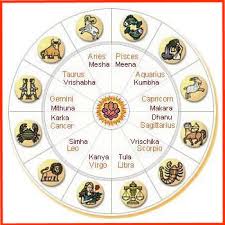 They like to spend time with their family and friends. Zodiac Sign By Name In Hindi à¤° à¤¶ à¤ à¤¨ à¤¯ à¤¨ à¤® à¤ à¤ªà¤¹à¤² à¤à¤ à¤·à¤° à¤¸
