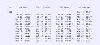 On this page/table of contents: Dates Of Lunar And Solar Eclipses In 2021 Astronomy Essentials Earthsky
