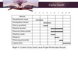 Proyek konstruksi adalah rangkaian kegiatan untuk membangun suatu tahap studi kelayakan (feasibility study). Modul 1 Pengurusan Projek