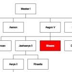 Responsive Hierarchical Organization Chart In Pure Css Css