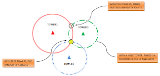Generate gta 5 online dns codes for free now. Upcommons Upc Edu